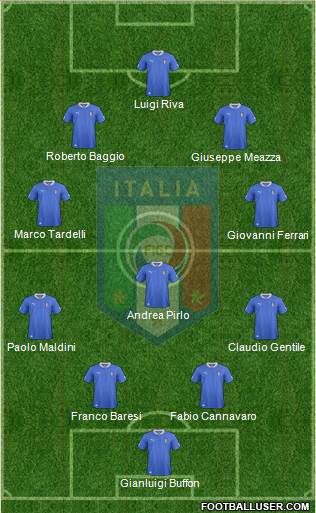 Italy Formation 2014