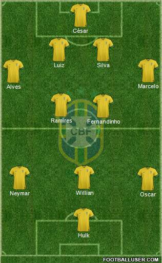 Brazil Formation 2014
