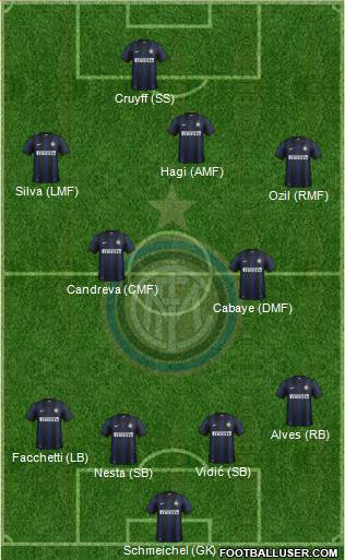 F.C. Internazionale Formation 2014