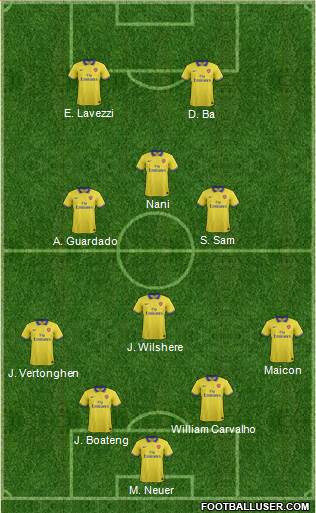 Arsenal Formation 2014