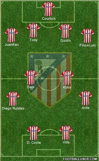 C. Atlético Madrid S.A.D. Formation 2014