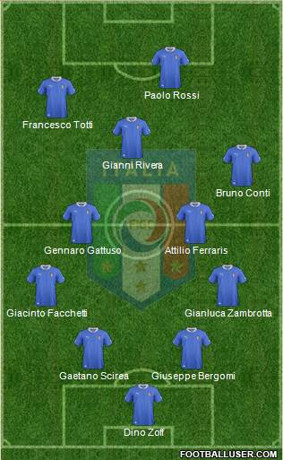 Italy Formation 2014