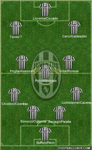 Juventus Formation 2014