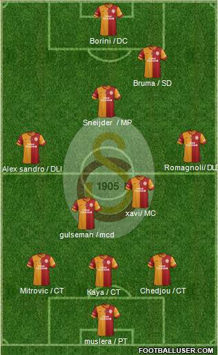 Galatasaray SK Formation 2014
