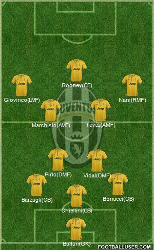 Juventus Formation 2014