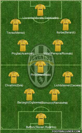Juventus Formation 2014