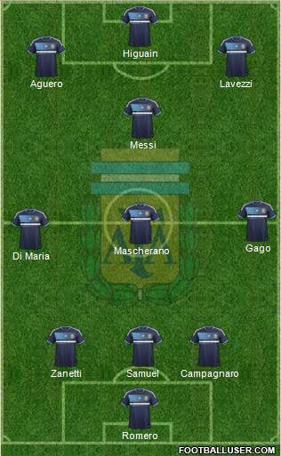 Argentina Formation 2014