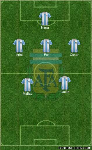 Argentina Formation 2014