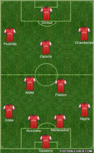 Arsenal Formation 2014