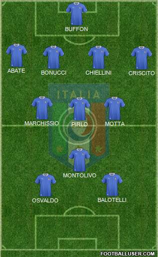 Italy Formation 2014