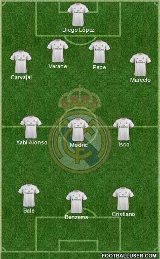 Real Madrid C.F. Formation 2014