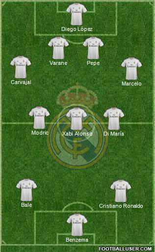 Real Madrid C.F. Formation 2014