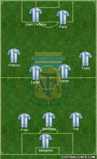 Argentina Formation 2014