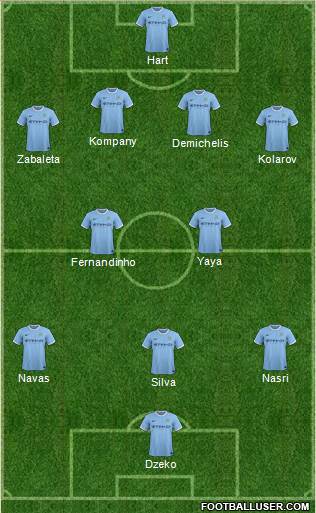 Manchester City Formation 2014