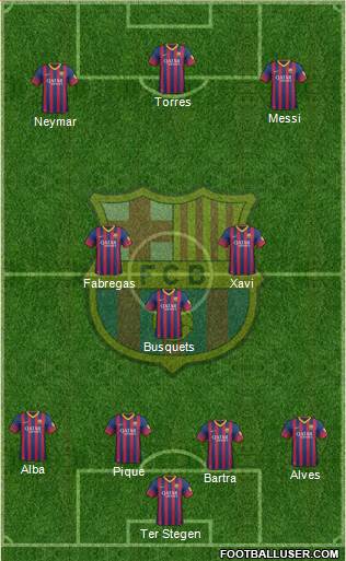 F.C. Barcelona Formation 2014