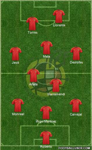 Spain Formation 2014