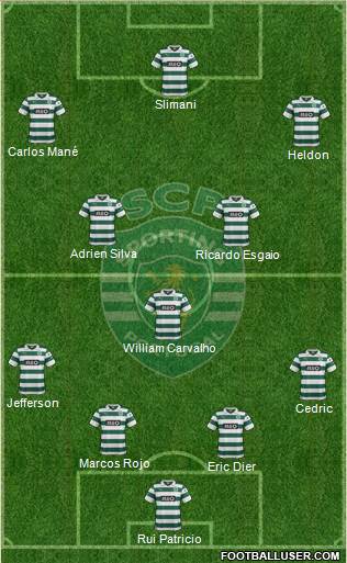 Sporting Clube de Portugal - SAD Formation 2014