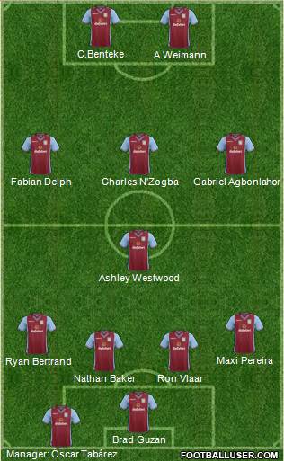 Aston Villa Formation 2014