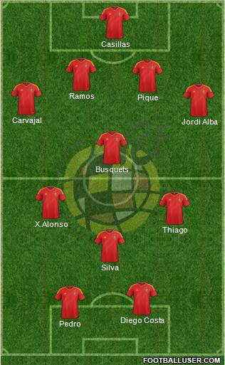 Spain Formation 2014