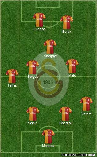 Galatasaray SK Formation 2014