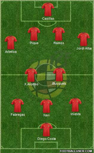 Spain Formation 2014