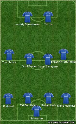 Chelsea Formation 2014