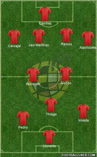 Spain Formation 2014