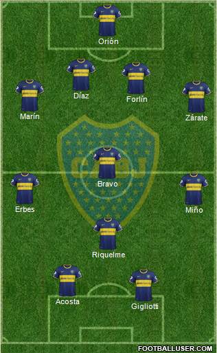 Boca Juniors Formation 2014