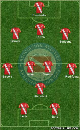 Argentinos Juniors Formation 2014