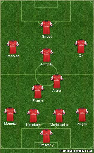 Arsenal Formation 2014
