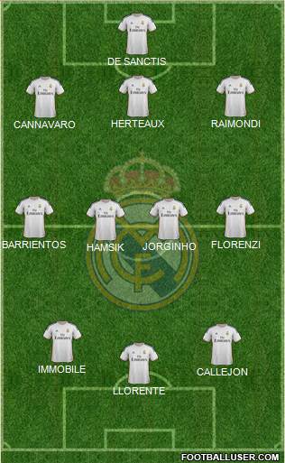 R. Madrid Castilla Formation 2014