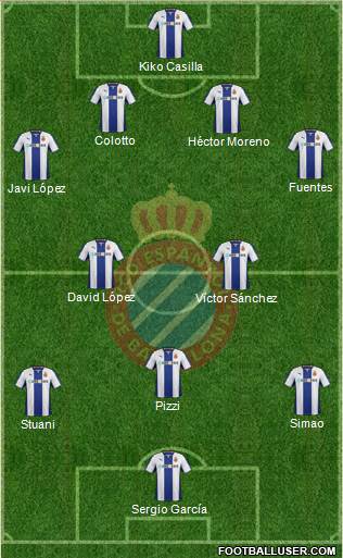 R.C.D. Espanyol de Barcelona S.A.D. Formation 2014