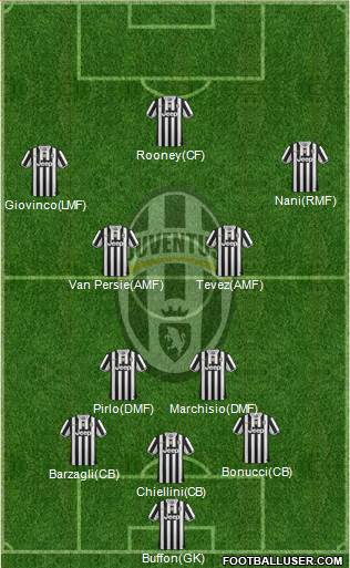 Juventus Formation 2014