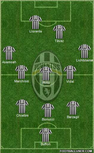 Juventus Formation 2014