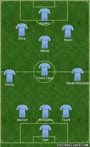 Manchester City Formation 2014