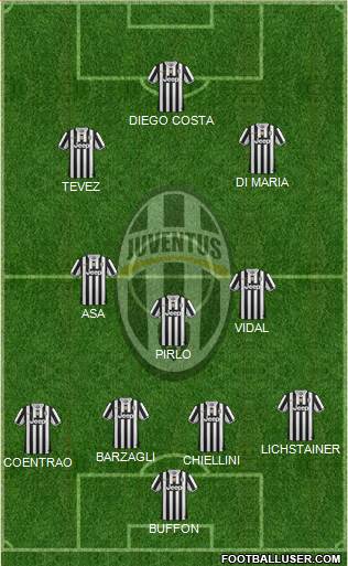 Juventus Formation 2014