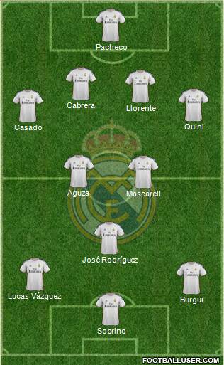 R. Madrid Castilla Formation 2014
