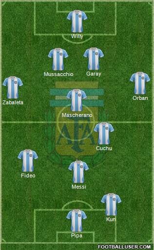 Argentina Formation 2014