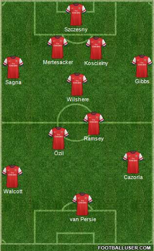 Arsenal Formation 2014
