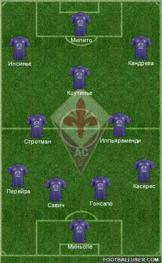 Fiorentina Formation 2014