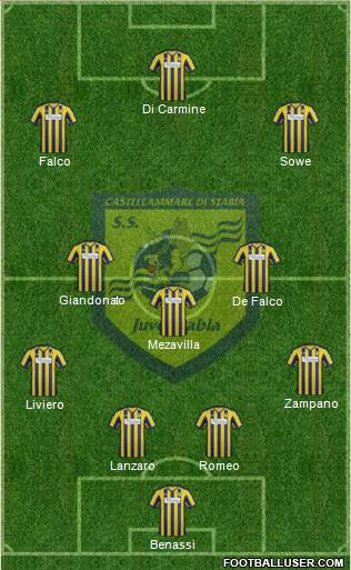 Juve Stabia Formation 2014