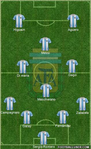 Argentina Formation 2014