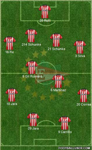 Estudiantes de La Plata Formation 2014