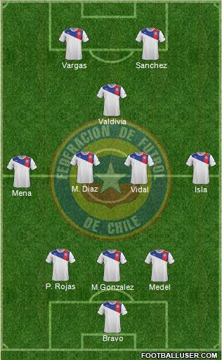 Chile Formation 2014