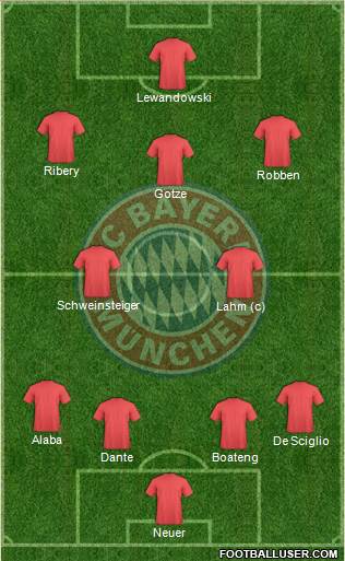 FC Bayern München Formation 2014