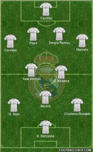 Real Madrid C.F. Formation 2014