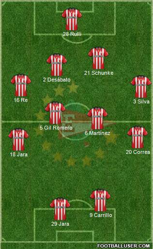 Estudiantes de La Plata Formation 2014