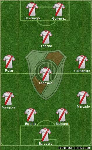 River Plate Formation 2014