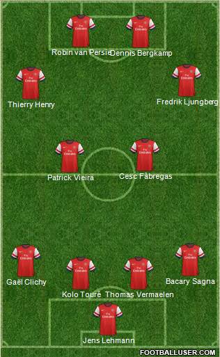 Arsenal Formation 2014