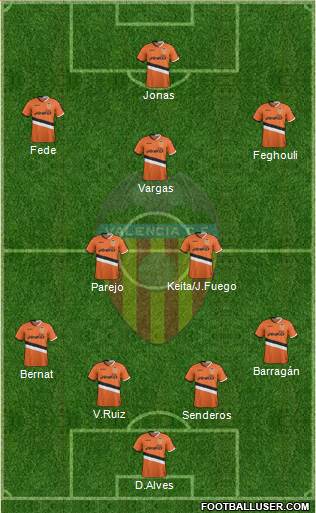 Valencia C.F., S.A.D. Formation 2014